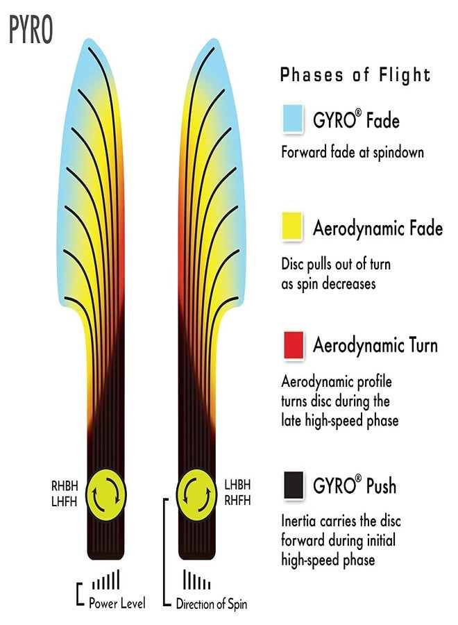 Axiom Discs Prism Proton Pyro Disc Golf Midrange (175-180g / Colors May Vary) - Image 4